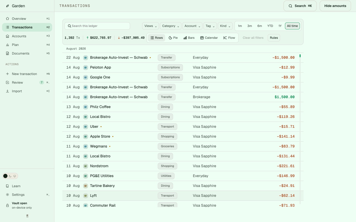 Garden's Transactions view showing an imported ledger with dates, merchants, categories, and amounts.