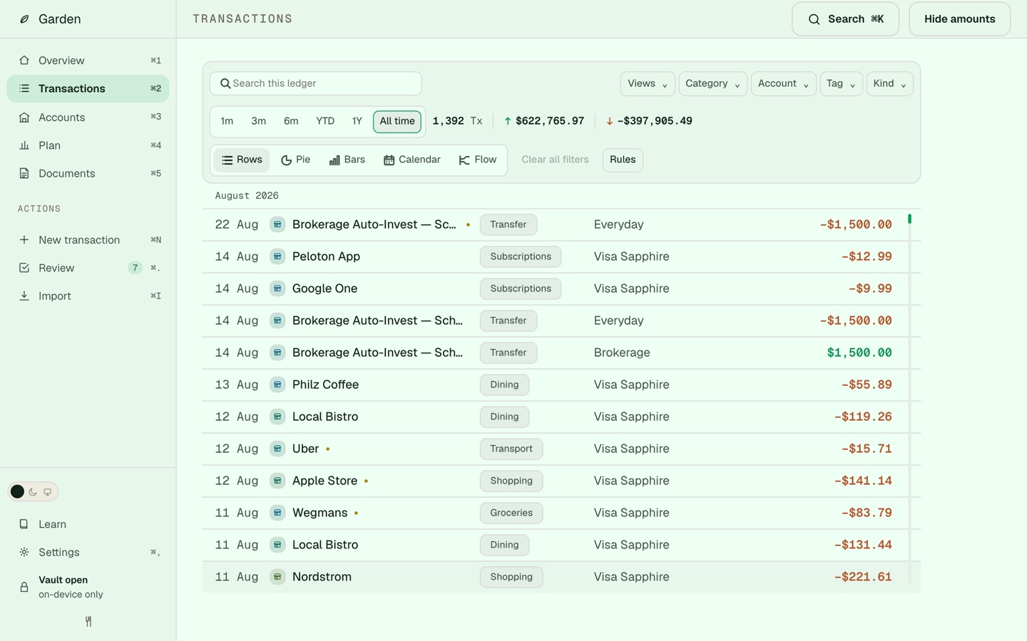Garden's transaction gallery showing categorized rows and repeated cleanup in the ledger.